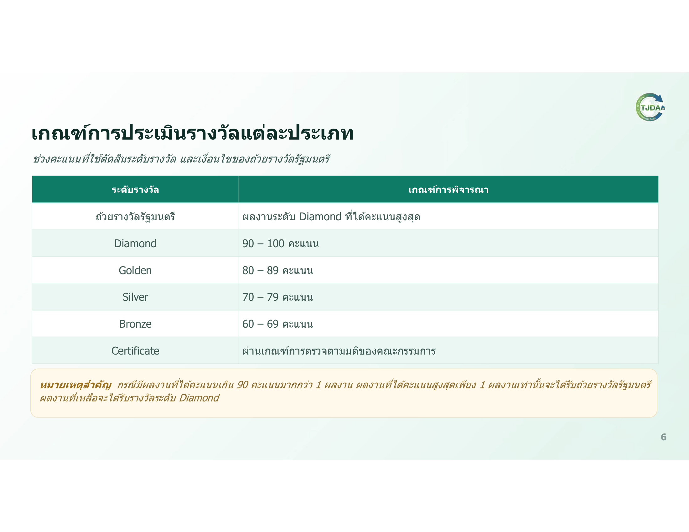เอกสารภาพรวมTJDA 2027